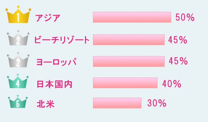 ランキング