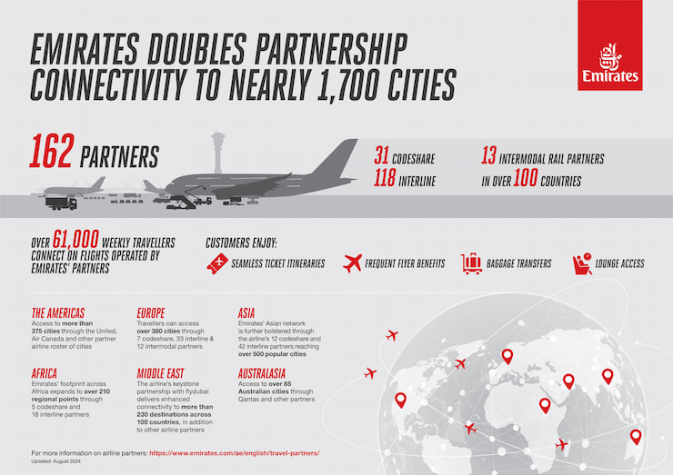 partnerinfographic 提供:エミレーツ航空