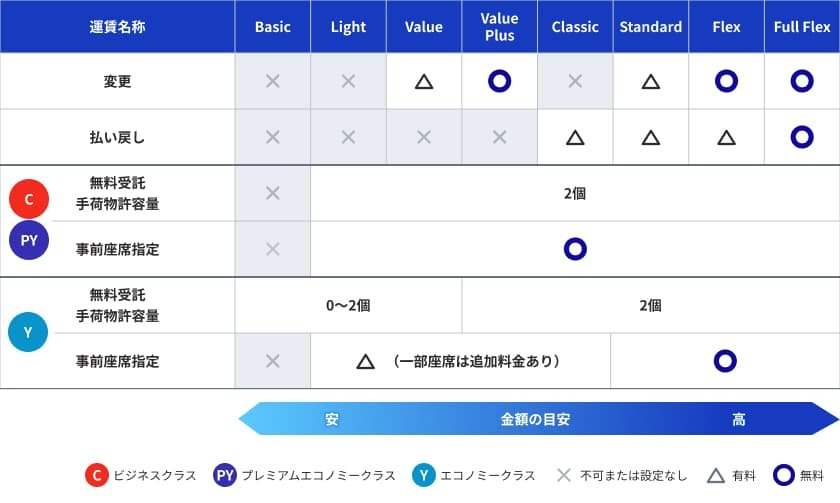 ブランデッド・フェア目安表