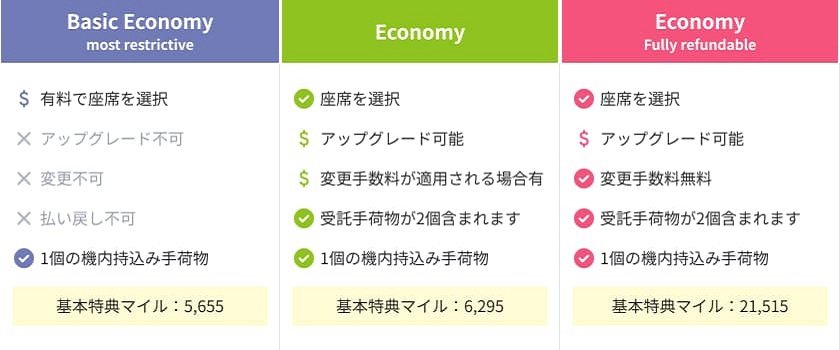 外資系航空会社のプラン一例