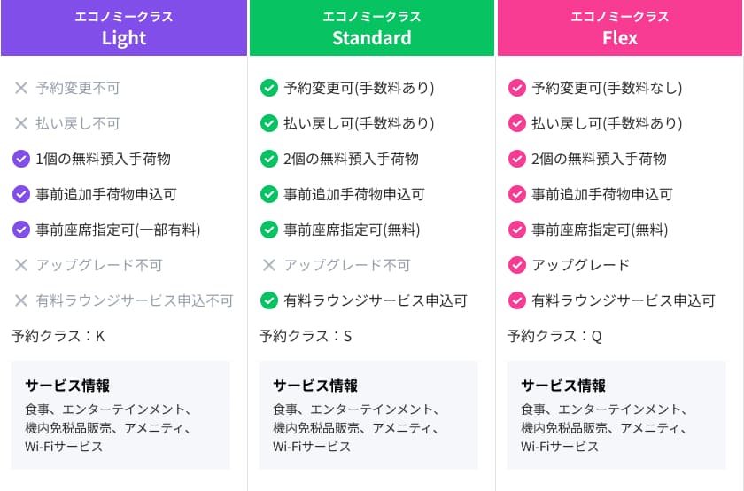 日系航空会社のプラン一例